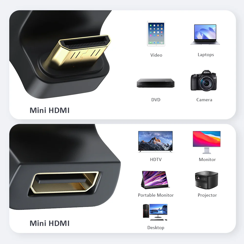 UAdapter - HDMI 2.1 Adapter 8K Mini HDMI Anschluss Buchse auf Stecker Kompatibel für Monitore - Image 5